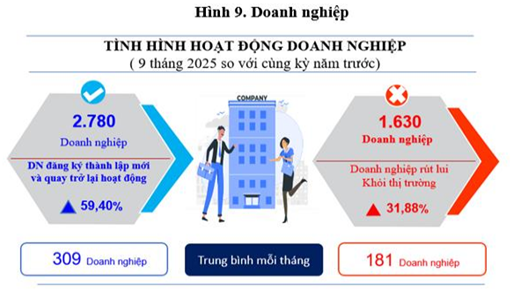tháng 92